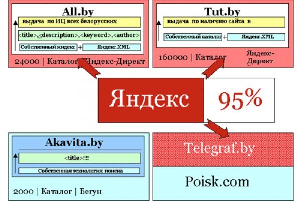 Кракен актуальная ссылка