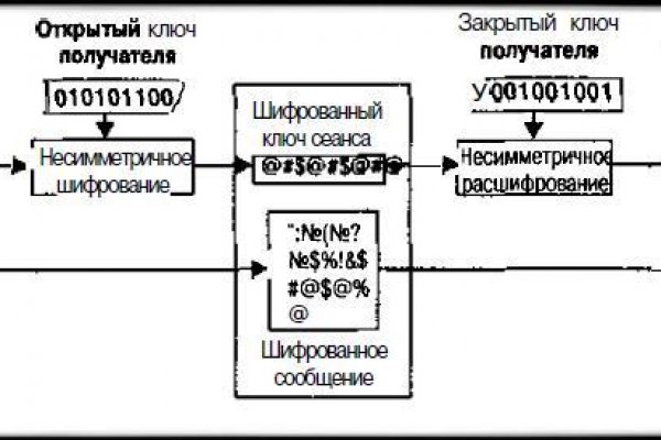 Нарко магазин кракен